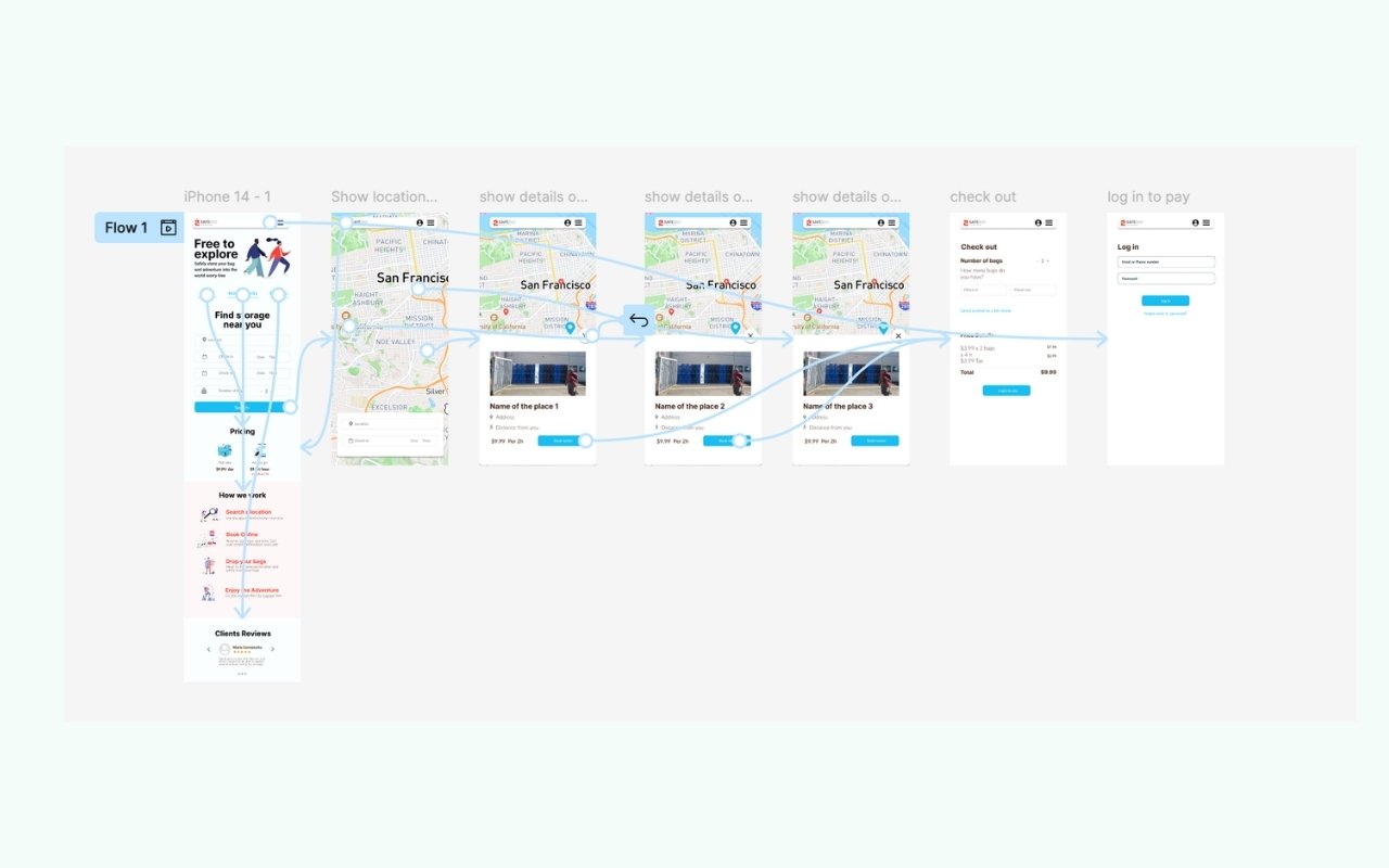Complete user flow from search to checkout in Figma