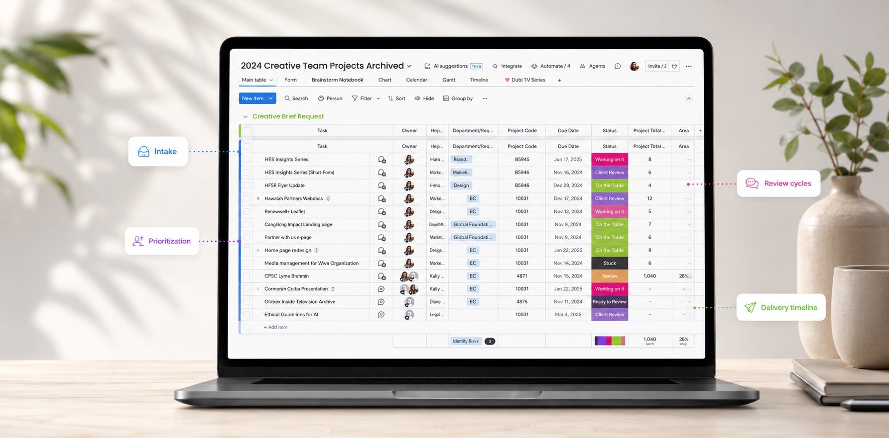 monday.com board showing intake and status columns for creative requests